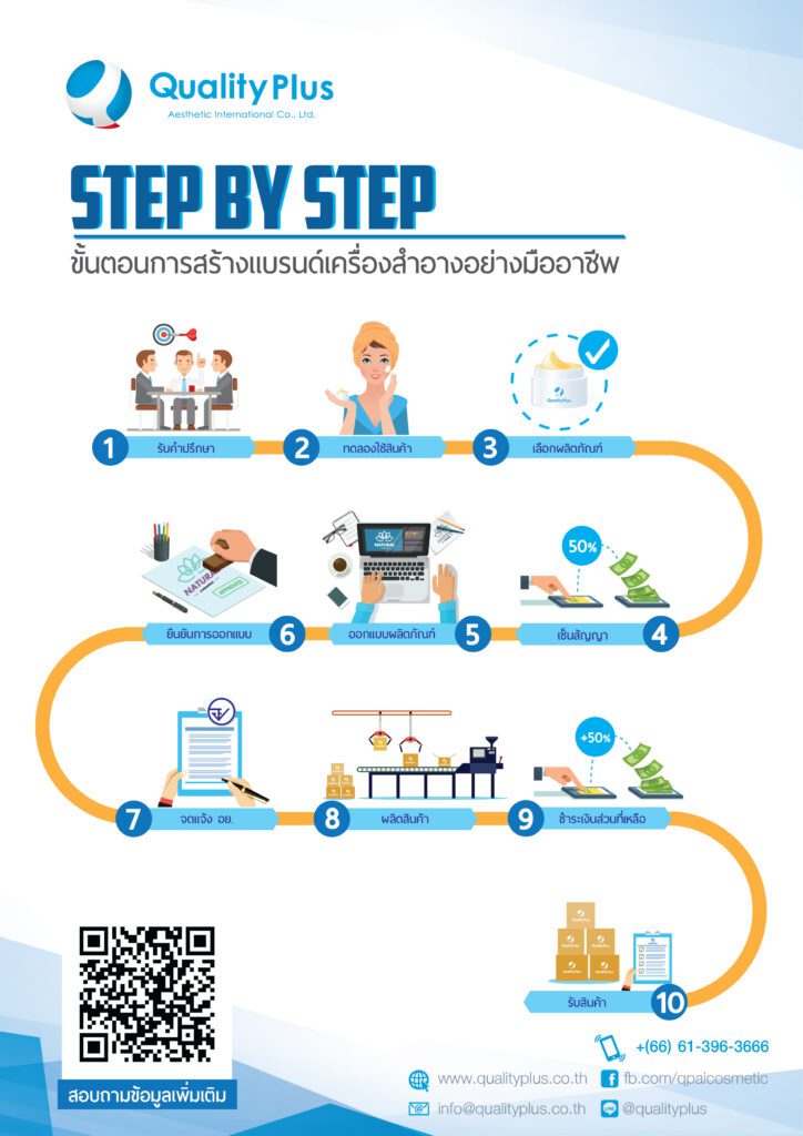ขั้นตอนการสร้างแบรนด์เครื่องสำอางอย่างมืออาชีพ - QualityPlus บริษัทรับ ...