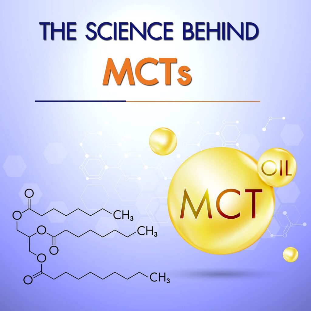 The Science Behind MCTs