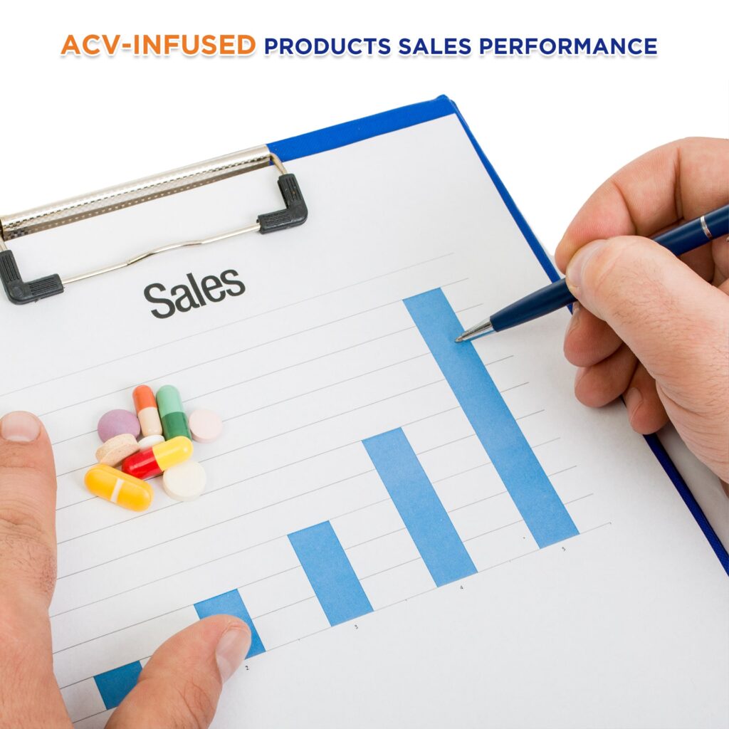 ACV-infused Products Sales Performance