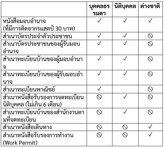 เอกสารประกอบการจดแจ้ง